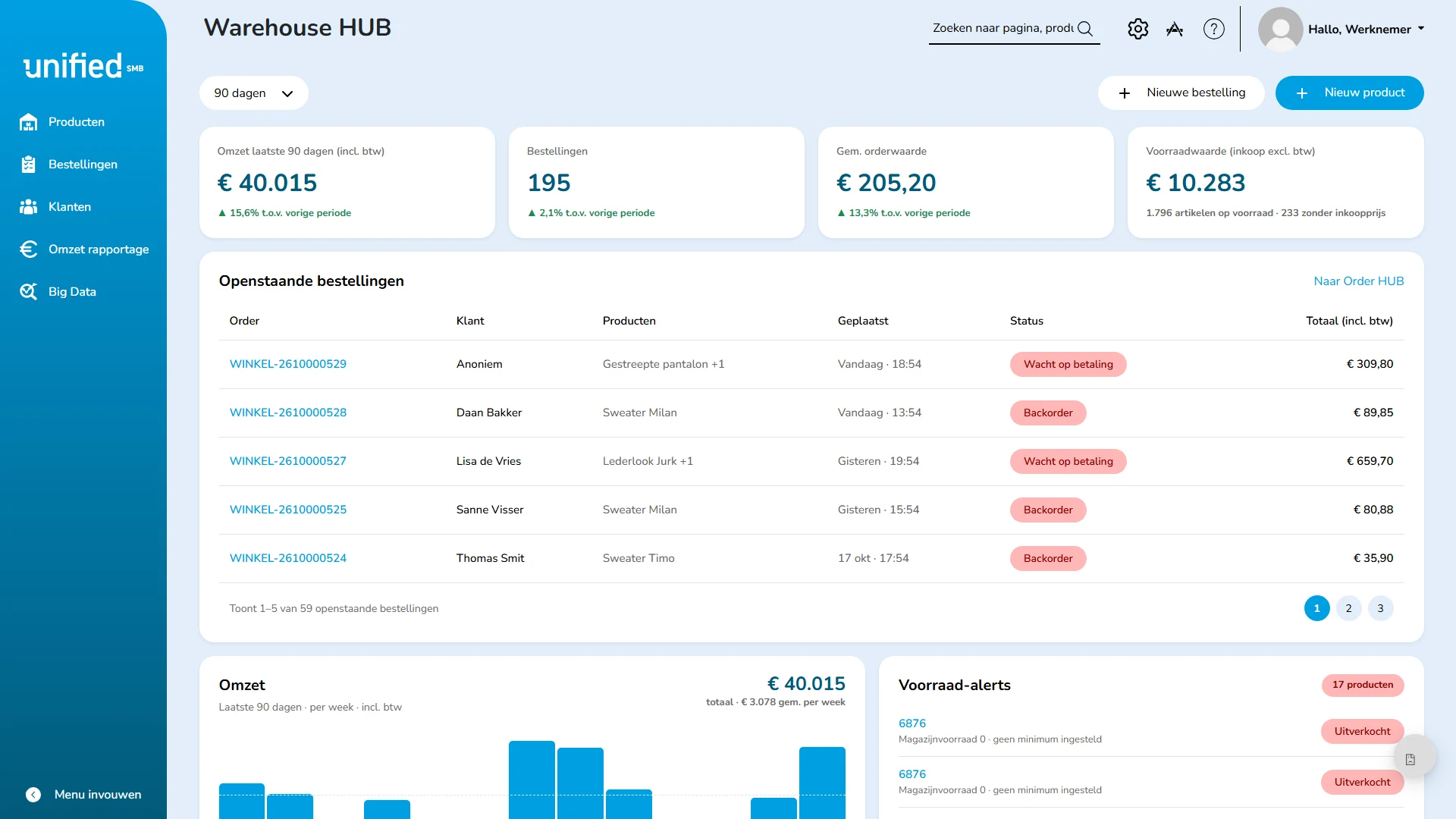 Dashboard van UnifiedSMB
